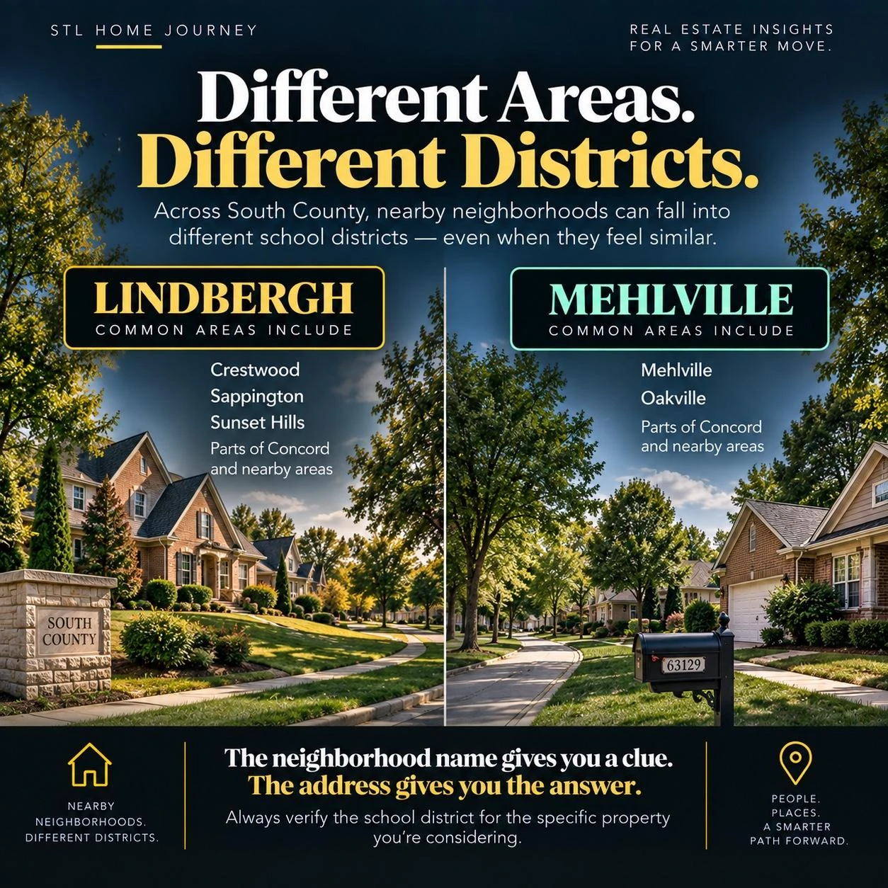 Graphic mapping South County communities to their school districts — Crestwood and Sunset Hills to Lindbergh, Oakville and Mehlville to Mehlville, and Concord to both