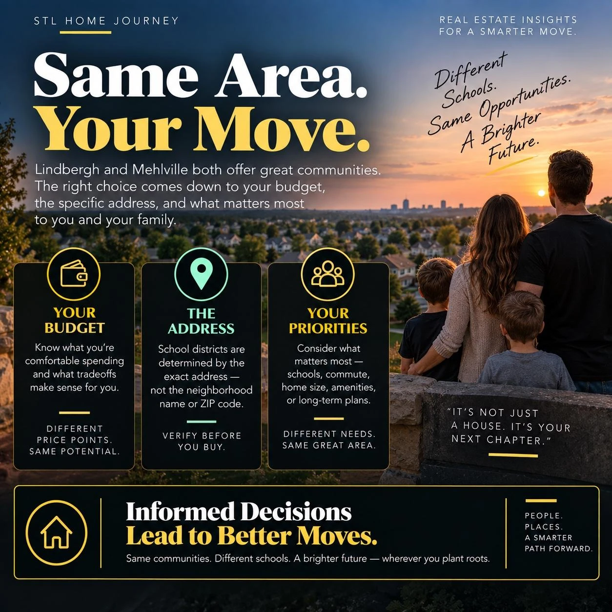 Closing graphic encouraging South County buyers to verify school district assignment and make an informed decision between Lindbergh and Mehlville