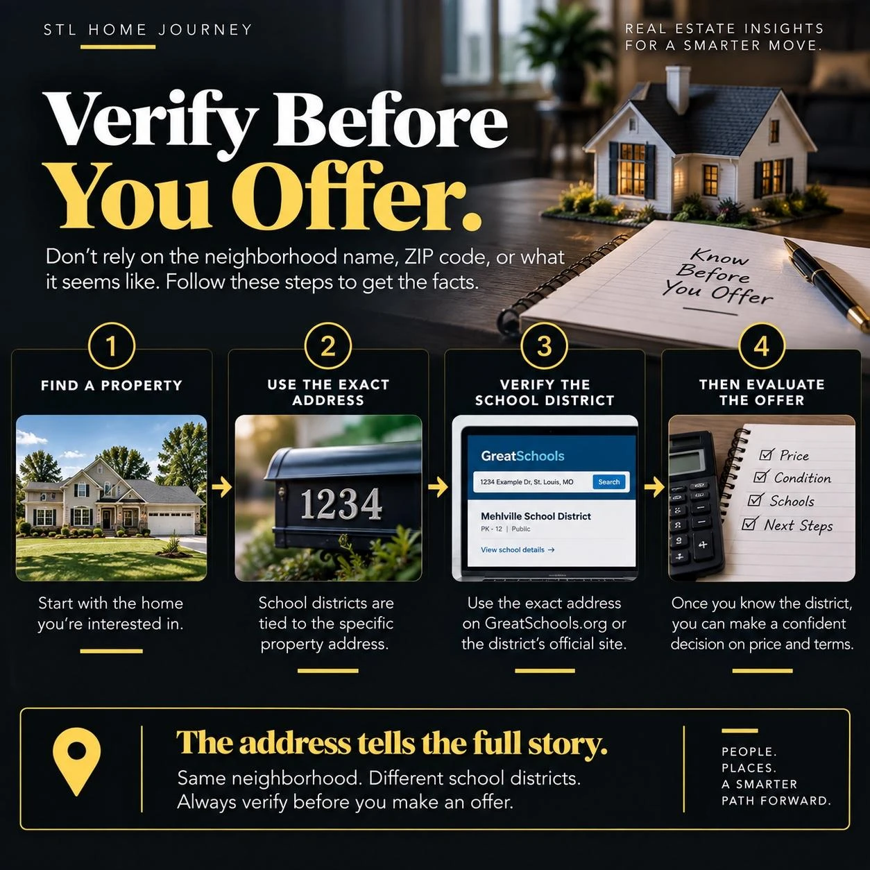 Graphic summarizing the steps buyers should take to verify school district assignment before making an offer on a South County home