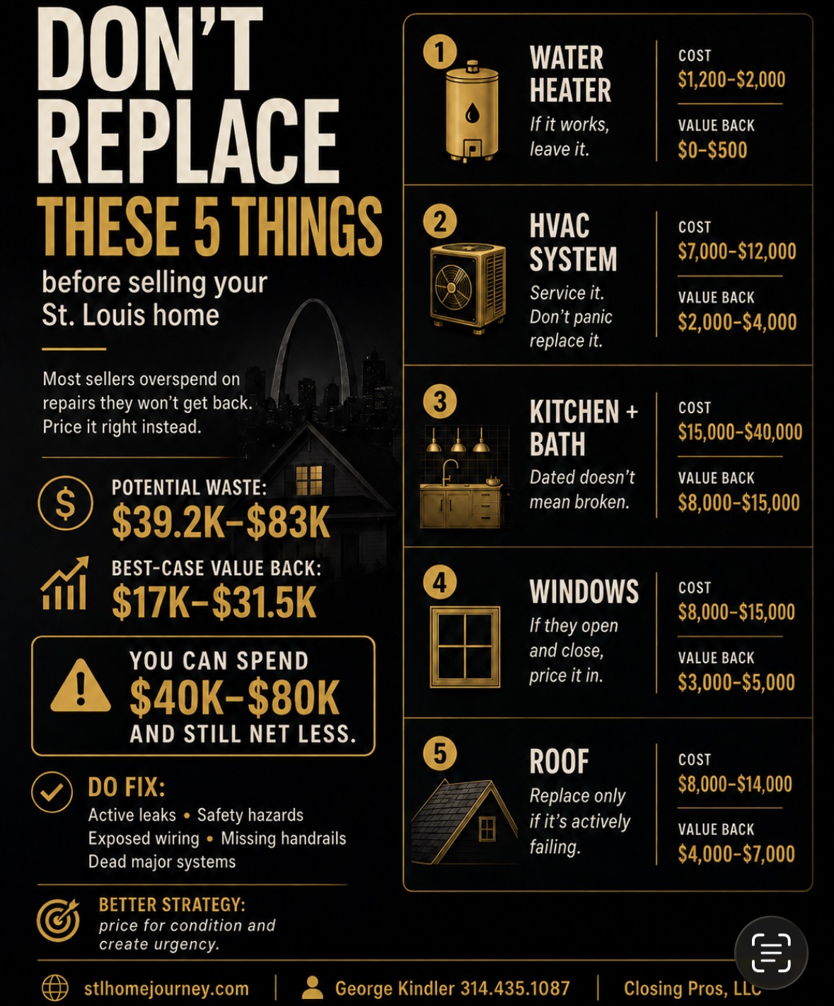 Don't Replace These 5 Things Before Selling Your St. Louis Home - Infographic showing cost vs value for water heaters, HVAC, kitchen/bath, windows, and roof