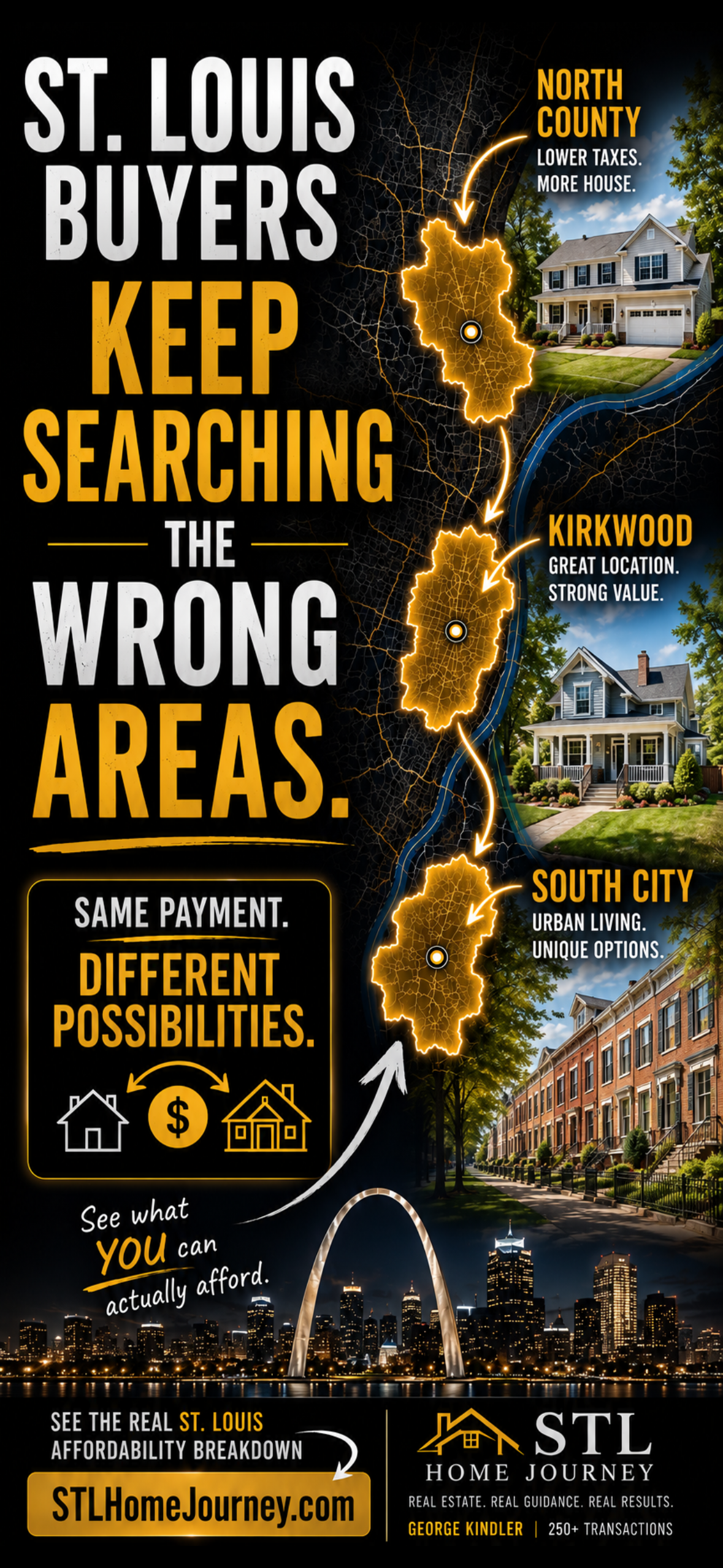 St. Louis regional buying power comparison showing North County (lower taxes, more house), Kirkwood (great location, strong value), and South City (urban living, unique options) - same monthly payment unlocks different possibilities across St. Louis metro areas with real affordability breakdown by neighborhood