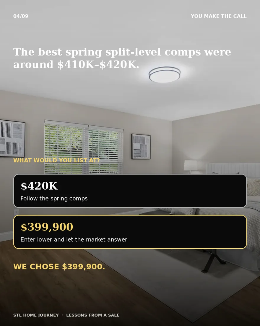 List at $420K or $399,900 — we chose $399,900