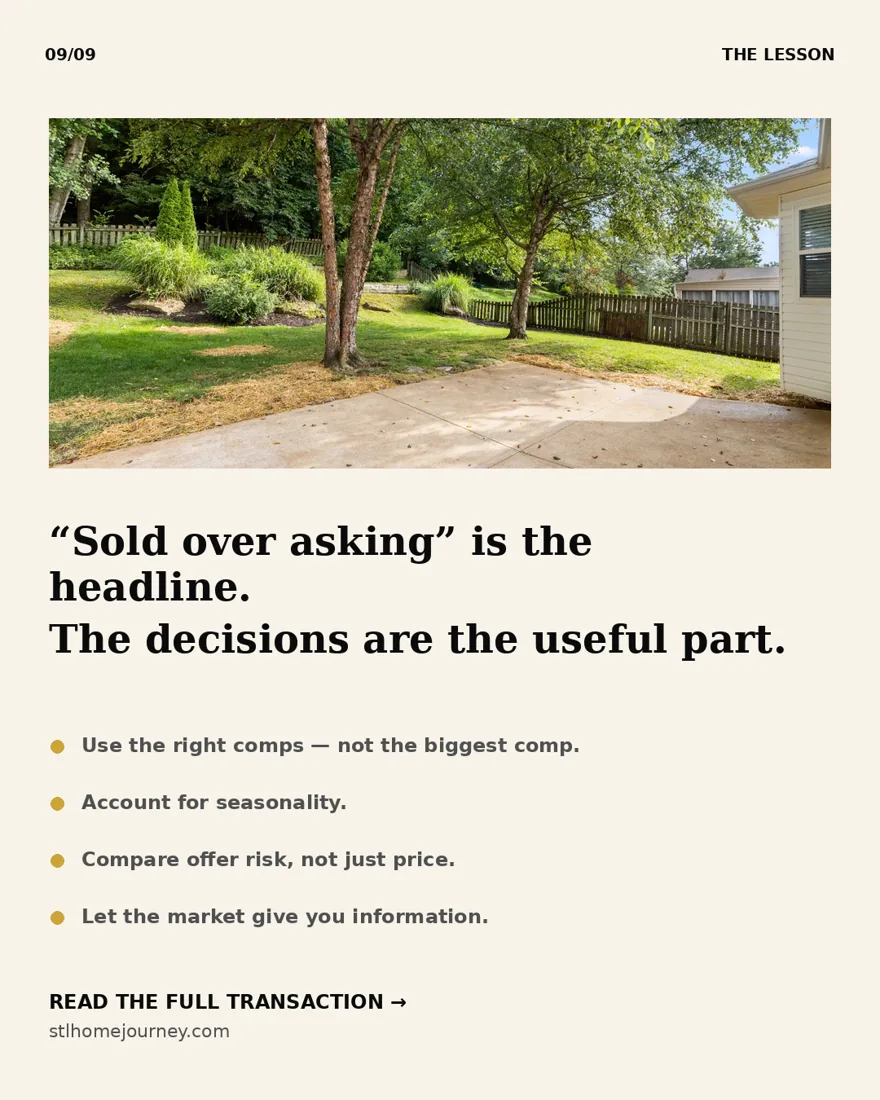 Sold over asking is the headline; the decisions are the useful part